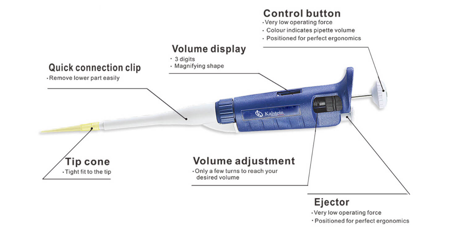 Interpreting Results and Reading Measurements with the YR03730-4 Pipette
