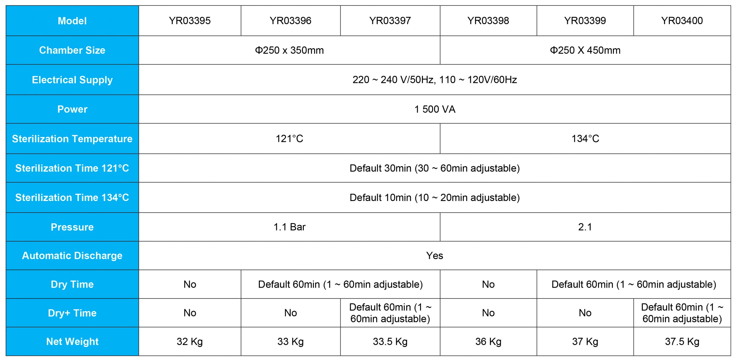 Comparativa de Autoclaves de Mesa: Kalstein YR03395 / YR03400 vs. Melag Bravo ERL