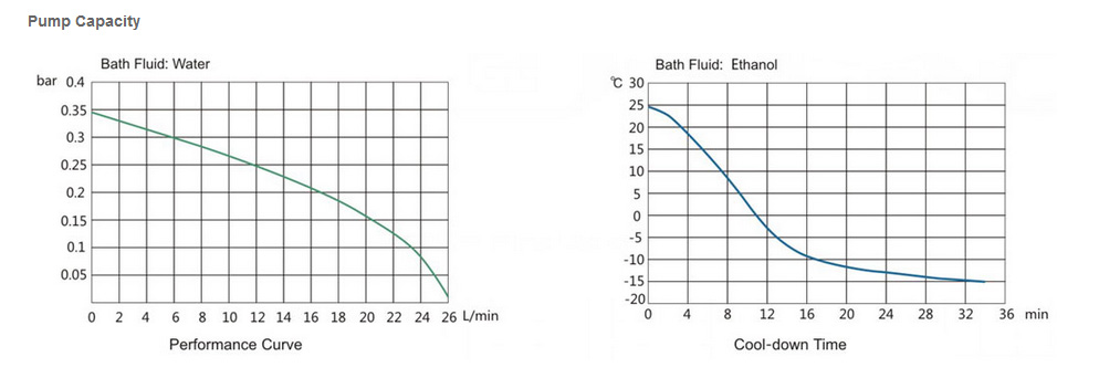 Recirculating Chiller YR02301 – 3