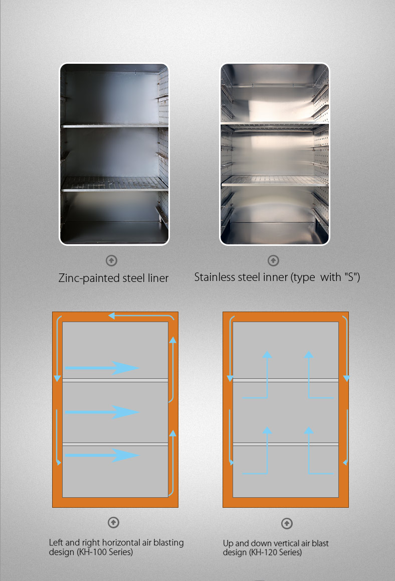 Double Door Industrial Air Drying Oven YR05257-1 (A) // YR05259-1 (SS) – 3