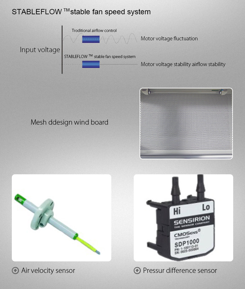 Biological Safety Cabinet YR05270-1 // YR05271-1 – 2